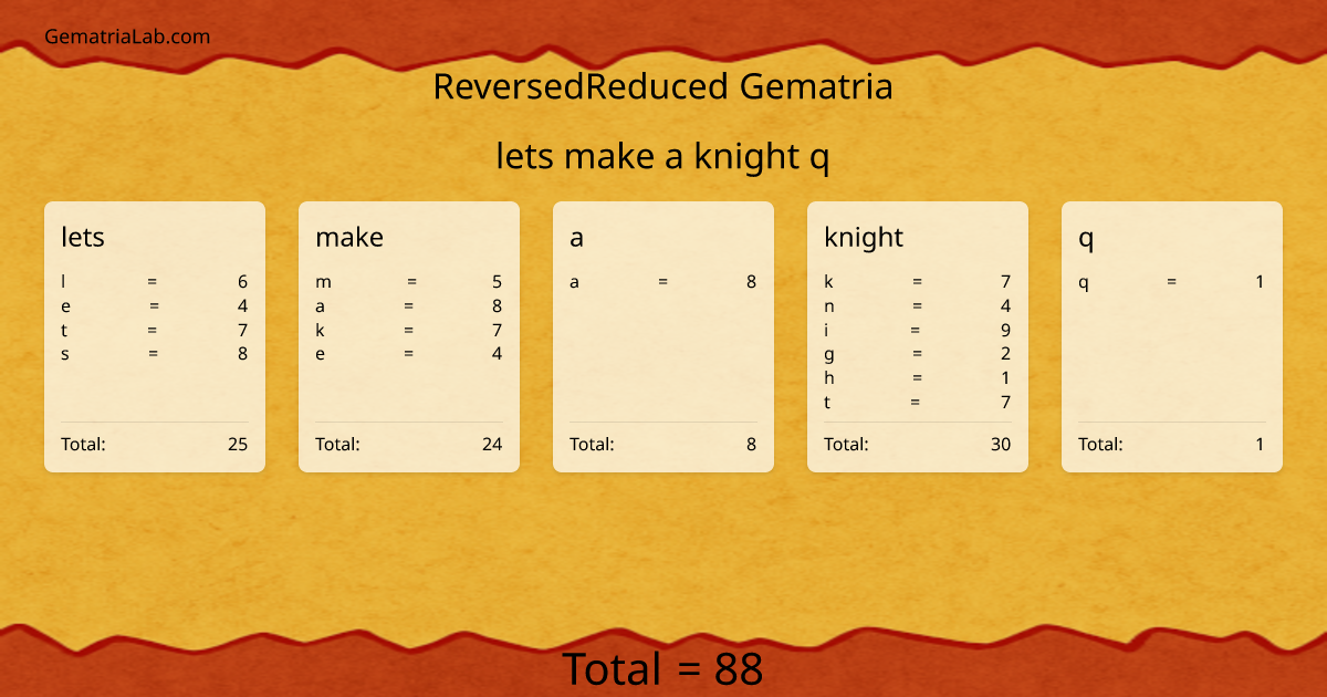 lets make a knight q in reversedReduced Gematria